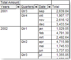 Image:Grouping in Pivot Tables