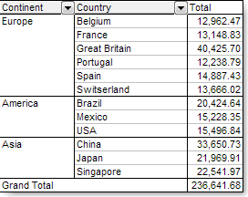 Image:Grouping in Pivot Tables